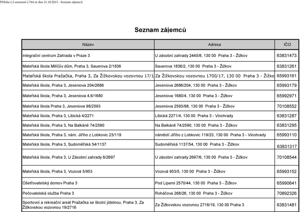 2/1836 Sauerova 1836/2, 130 00 Praha 3 - Žižkov 63831261 Mateřská škola Pražačka, Praha 3, Za Žižkovskou vozovnou 17/1700 Za Žižkovskou vozovnou 1700/17, 130 00 Praha 3 - Žižkov65993161 Mateřská