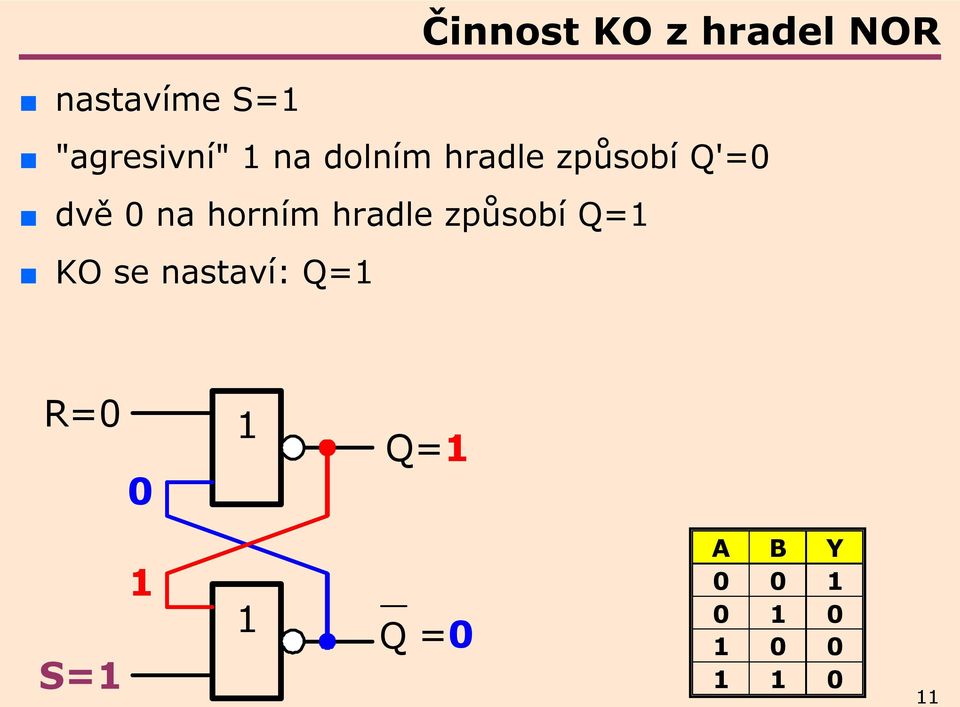 0 na horním hradle způsobí Q=1 KO se nastaví: