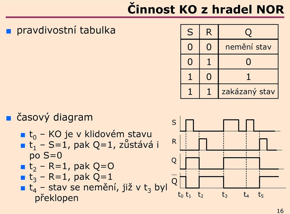 S=1, pak Q=1, zůstává i po S=0 t 2 R=1, pak Q=O t 3 R=1, pak Q=1 t 4