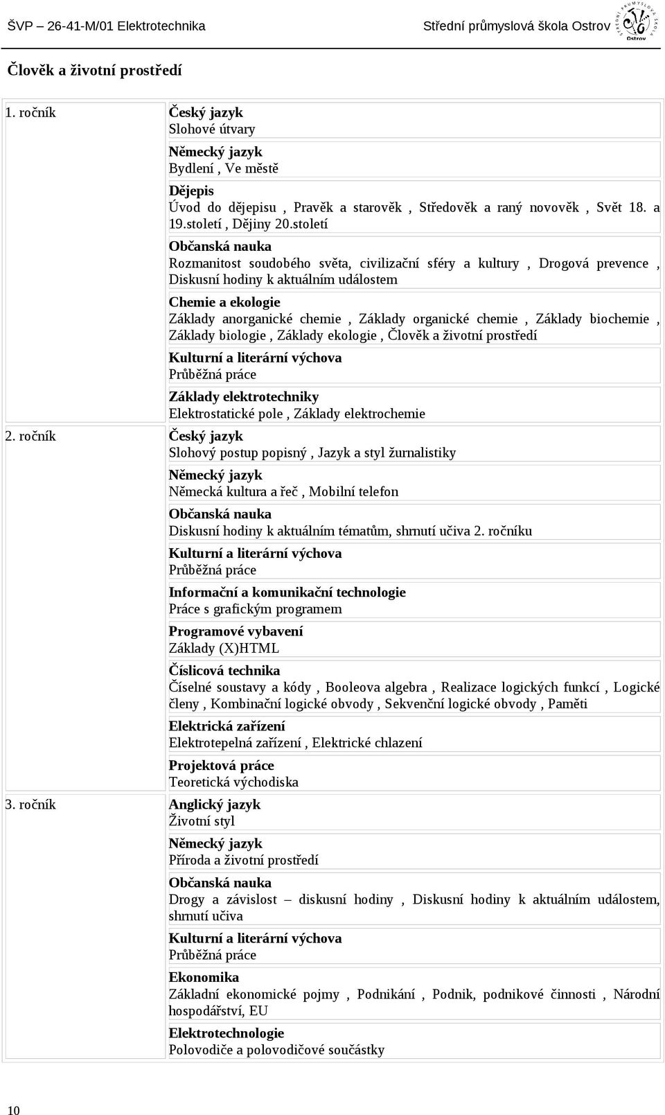 organické chemie, Základy biochemie, Základy biologie, Základy ekologie, Člověk a životní prostředí Kulturní a literární výchova Průběžná práce Základy elektrotechniky Elektrostatické pole, Základy