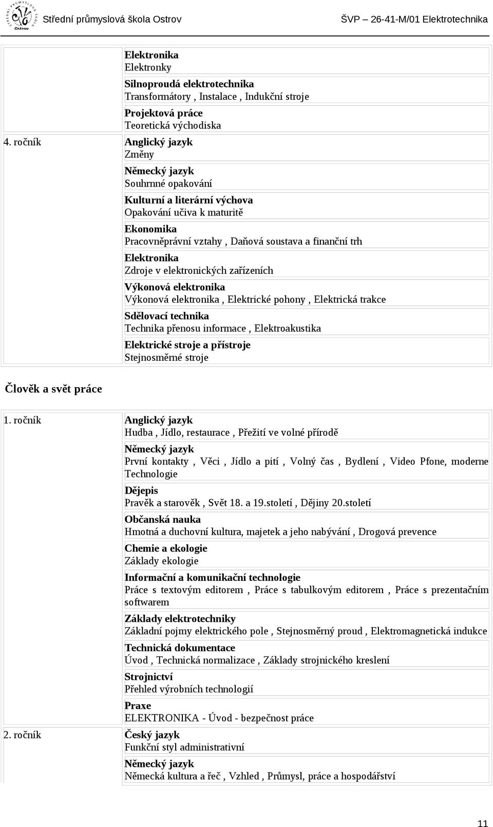 v elektronických zařízeních Výkonová elektronika Výkonová elektronika, Elektrické pohony, Elektrická trakce Sdělovací technika Technika přenosu informace, Elektroakustika Elektrické stroje a