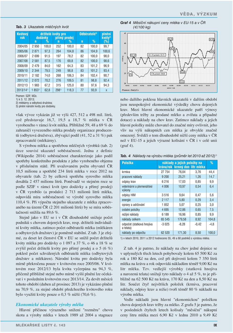 182 74,0 268 106,3 84 102,4 90,7 2011/12 2 072 70,2 276 109,5 81 98,8 92,4 2012/13 1 983 67,2 315 125,0 80 97,6 94,3 2013/14 1) 1 853 1) 62,8 298 1) 118,3 77 93,9 x Pramen: SZIF; MZe. 1) k 3. 12. 2013; 2) mlékárny a odbytová družstva; 3) plnění národní kvóty pro dodávky.