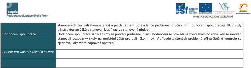 Hodnocení spolupráce školy a firmy se provádí průběžně, hlavní hodnocení se provádí na konci školního roku, kdy se zároveň