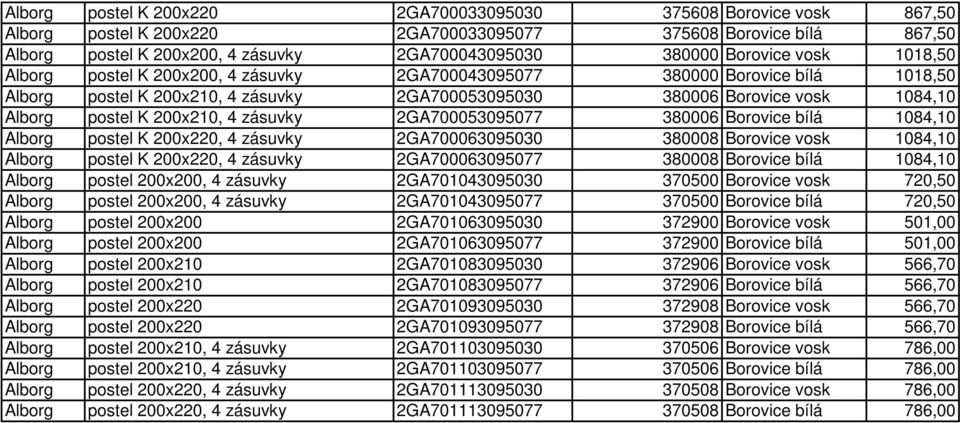 200x210, 4 zásuvky 2GA700053095077 380006 Borovice bílá 1084,10 Alborg postel K 200x220, 4 zásuvky 2GA700063095030 380008 Borovice vosk 1084,10 Alborg postel K 200x220, 4 zásuvky 2GA700063095077