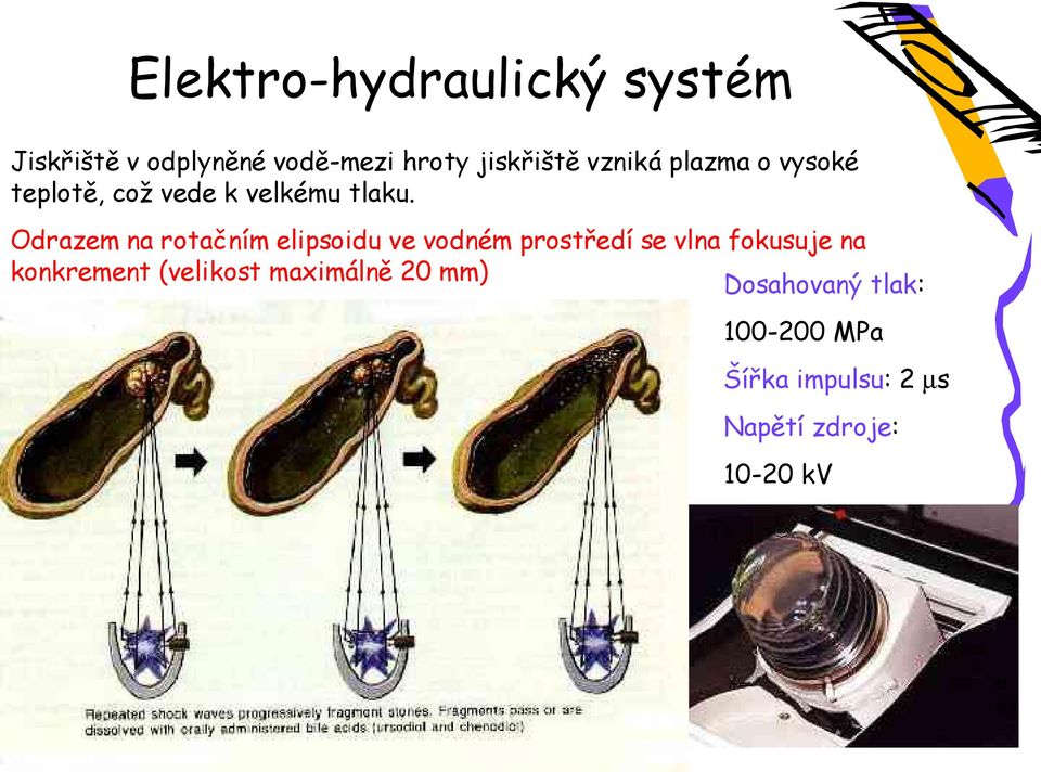 Odrazem na rotačním elipsoidu ve vodném prostředí se vlna fokusuje na