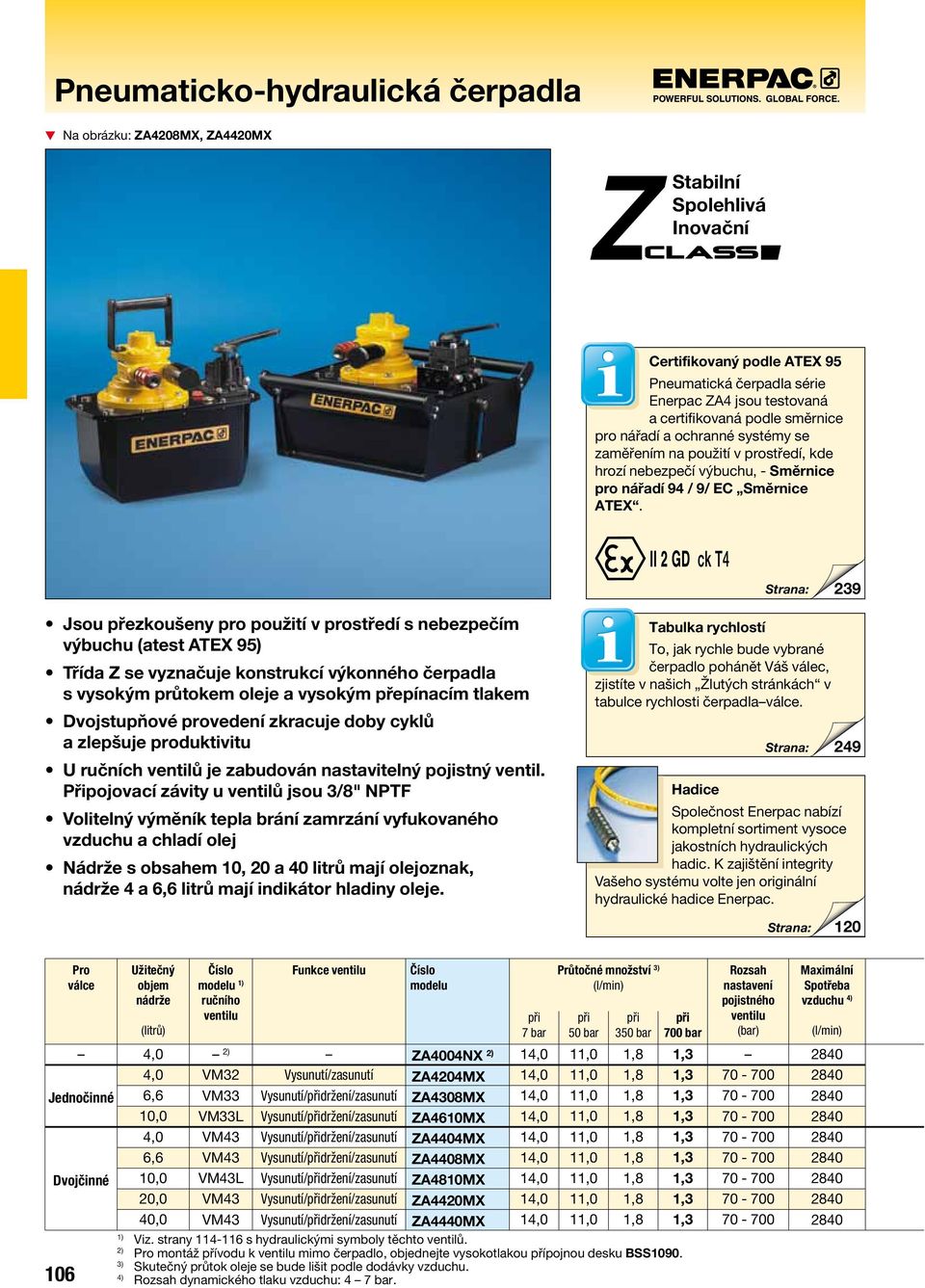Strana: 239 Jsou přezkoušeny pro použití v prostředí s nebezpečím výbuchu (atest ATEX 95) Třída Z se vyznačuje konstrukcí výkonného čerpadla s vysokým průtokem oleje a vysokým přepínacím em