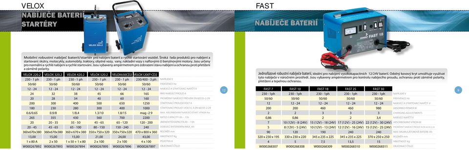 Jsou určeny pro normální a rychlé nabíjení a rychlé startování. Jsou vybaveny ampérmetrem pro zobrazení stavu nabíjení a ochranou proti přetížení a záměně polarity. VELOX 0. VELOX 0. VELOX 0. VELOX 50.