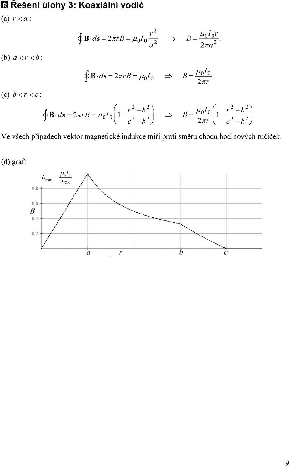 µ I r b B s = 2π rb= µ I 1 B 1 = 2 r c b π c b Ve všech přípaech