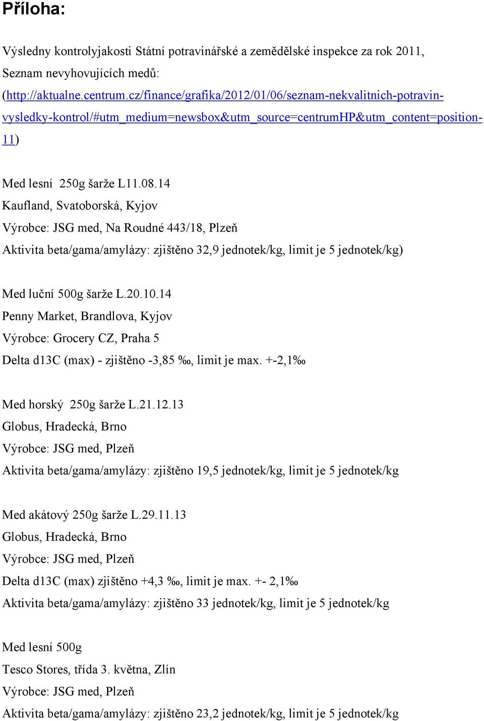 14 Kaufland, Svatoborská, Kyjov Výrobce: JSG med, Na Roudné 443/18, Plzeň Aktivita beta/gama/amylázy: zjištěno 32,9 jednotek/kg, limit je 5 jednotek/kg) Med luční 500g šarže L.20.10.