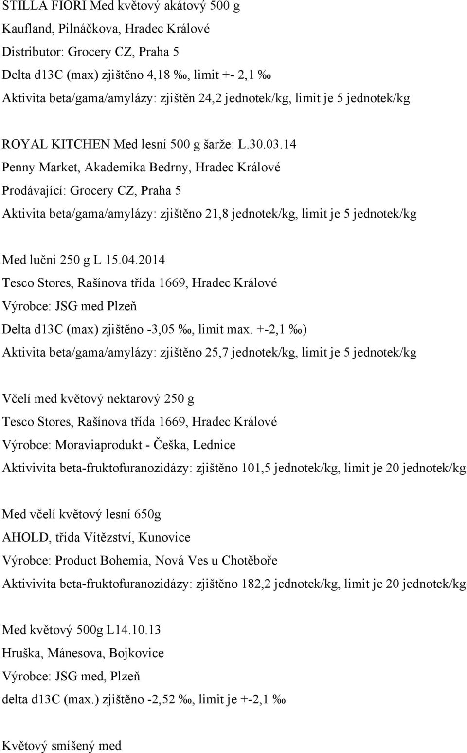 14 Penny Market, Akademika Bedrny, Hradec Králové Prodávající: Grocery CZ, Praha 5 Aktivita beta/gama/amylázy: zjištěno 21,8 jednotek/kg, limit je 5 jednotek/kg Med luční 250 g L 15.04.