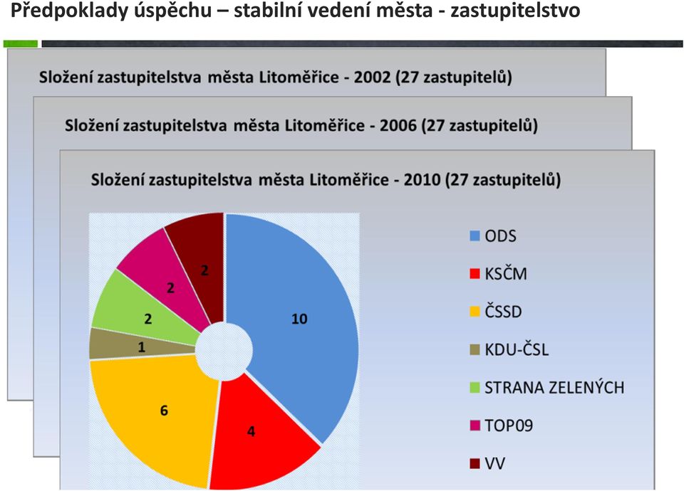 stabilní