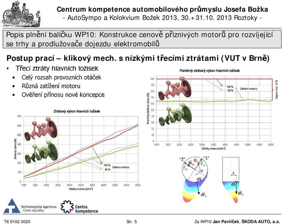 hlavních ložisek Celý rozsah provozních otáček Různá