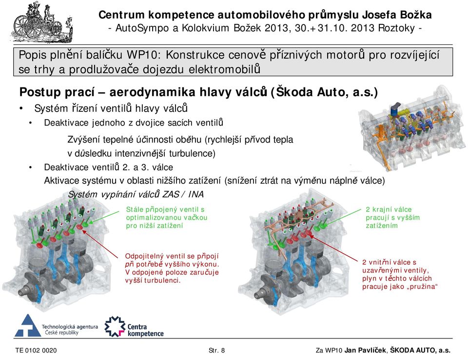 válce Aktivace systému v oblasti nižšího zatížení (snížení ztrát na výměnu náplně válce) Systém vypínání válců ZAS / INA Stále připojený ventil s optimalizovanou vačkou pro nižší