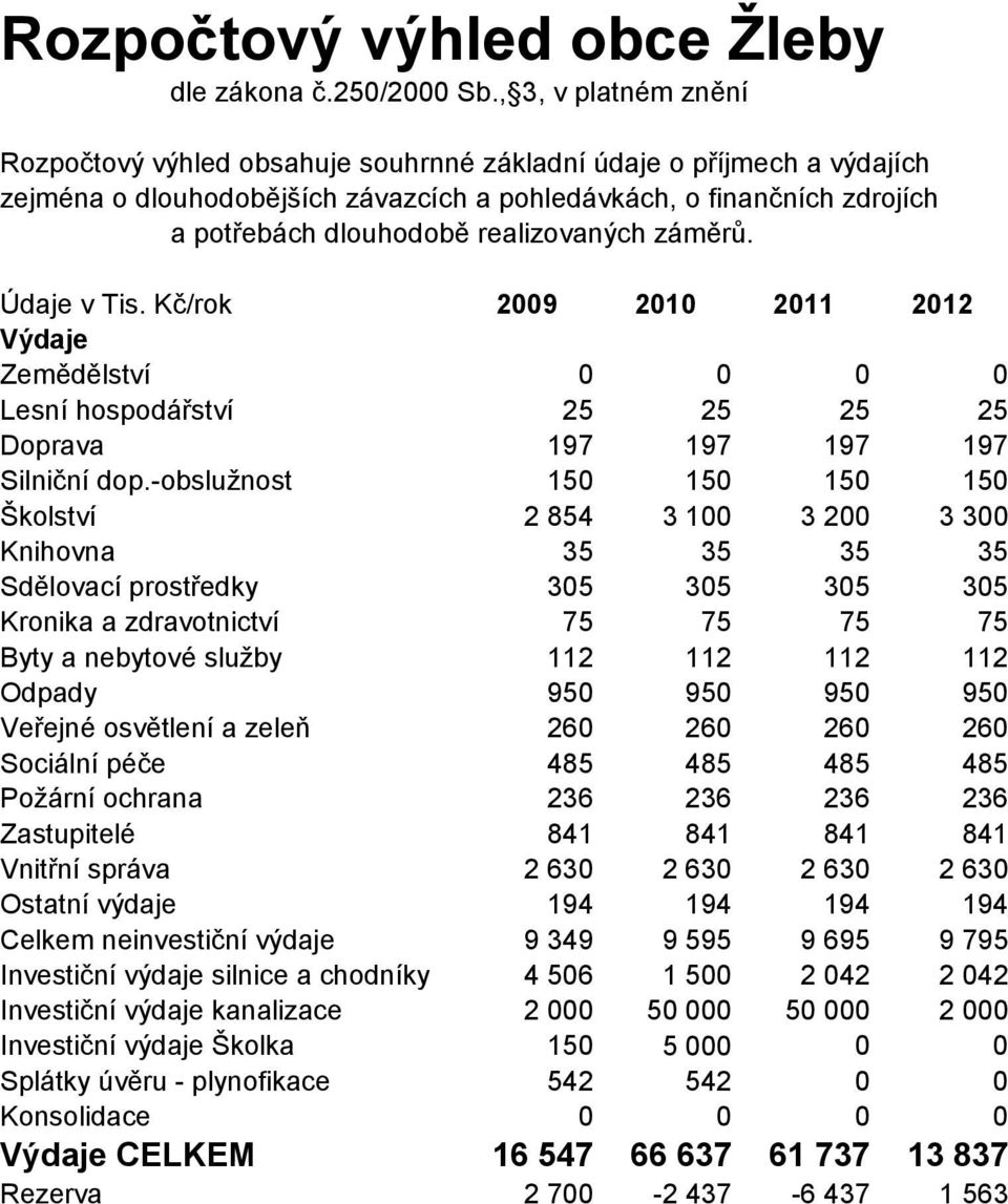 realizovaných záměrů. Údaje v Tis. Kč/rok 2009 2010 2011 2012 Výdaje Zemědělství 0 0 0 0 Lesní hospodářství 25 25 25 25 Doprava 197 197 197 197 Silniční dop.