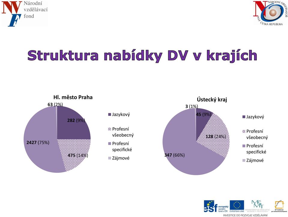 Profesní všeobecný Profesní specifické Zájmové 347