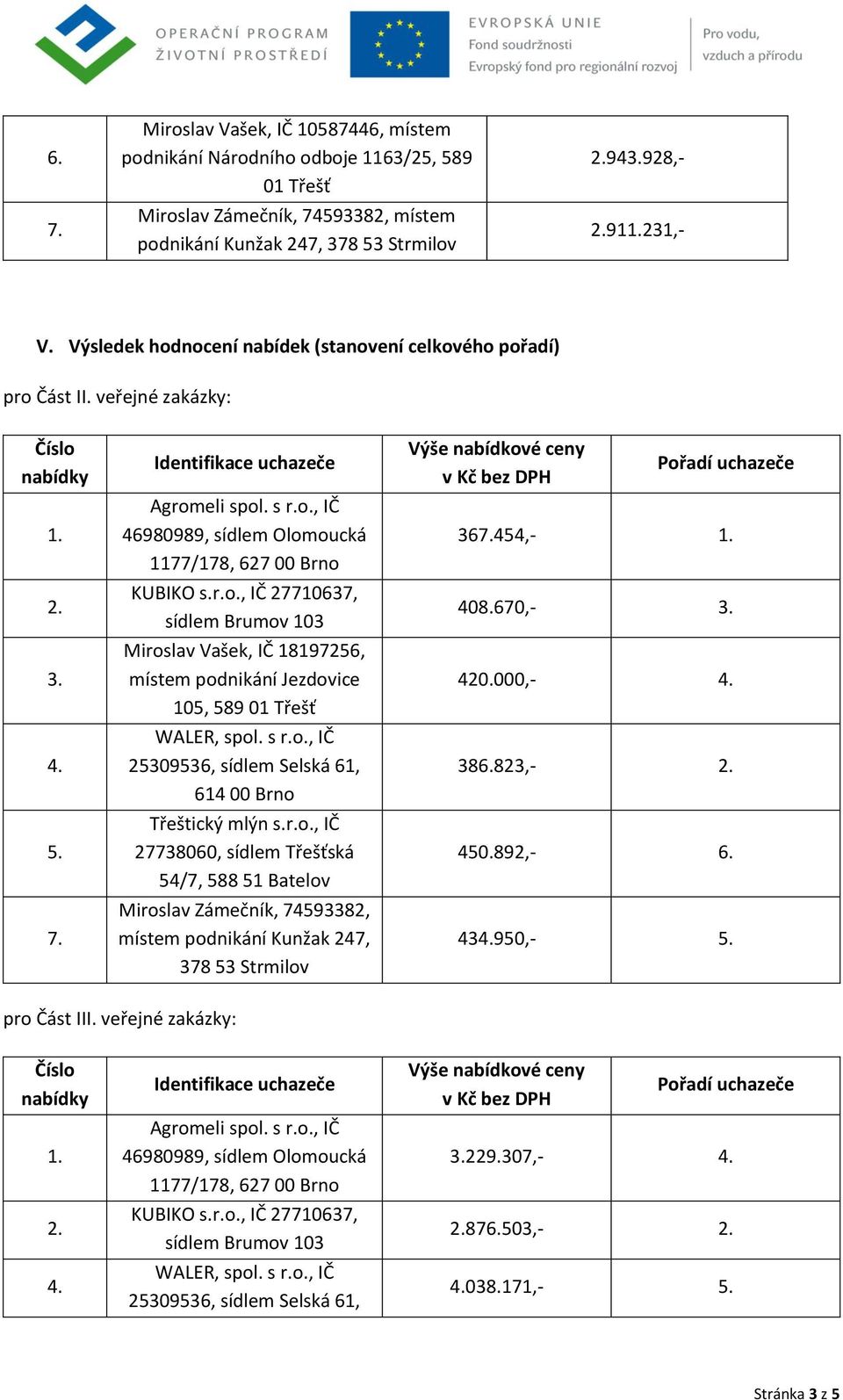 s r.o., IČ 25309536, sídlem Selská 61, 614 00 Brno Třeštický mlýn s.r.o., IČ 27738060, sídlem Třešťská 54/7, 588 51 Batelov Miroslav Zámečník, 74593382, místem podnikání Kunžak 247, 378 53 Strmilov Výše nabídkové ceny v Kč bez DPH Pořadí uchazeče 36454,- 408.