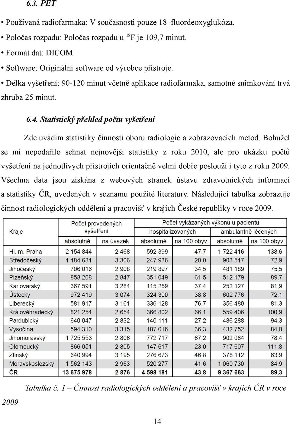 Statistický přehled počtu vyšetření Zde uvádím statistiky činnosti oboru radiologie a zobrazovacích metod.