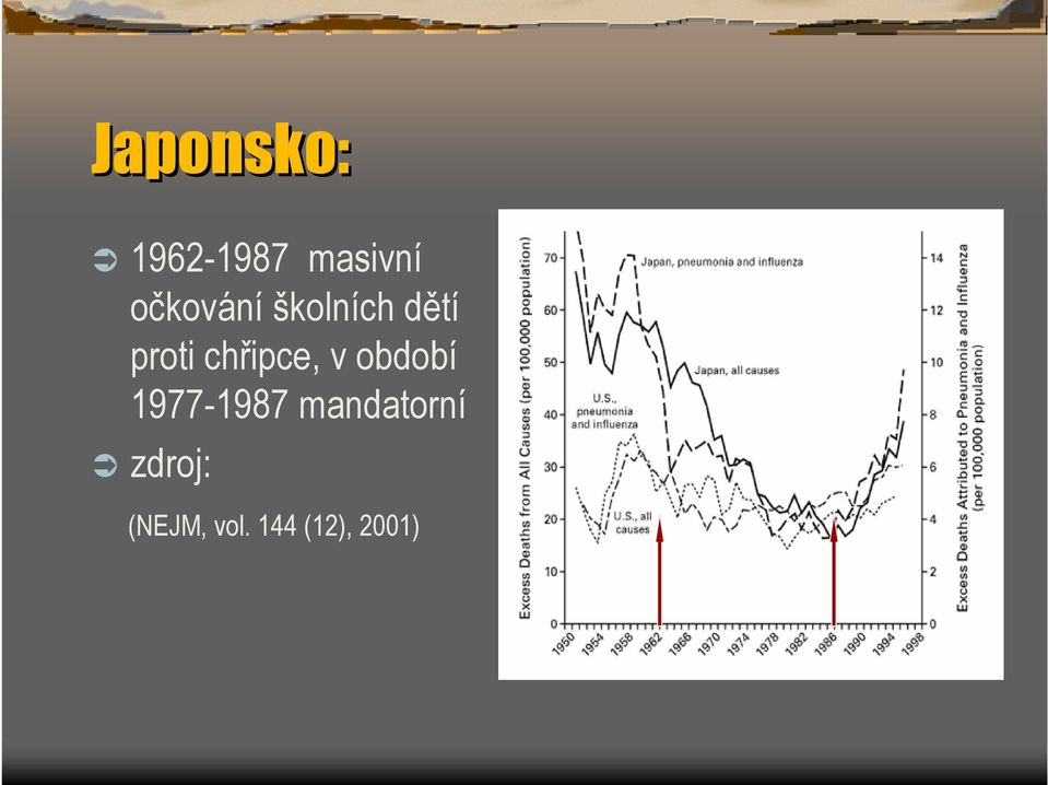 chřipce, v období 1977-1987