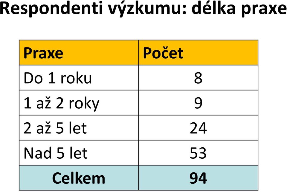 roku 8 1 až 2 roky 9 2 až