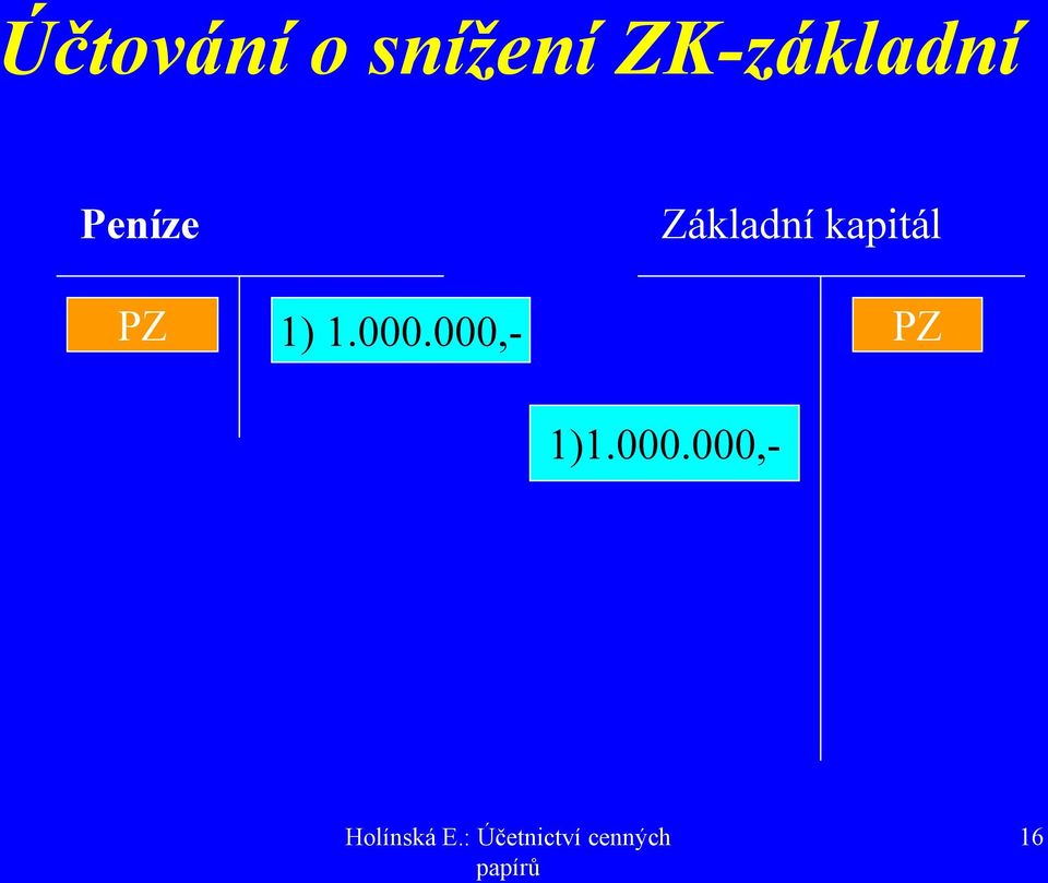 Základní kapitál PZ 1)