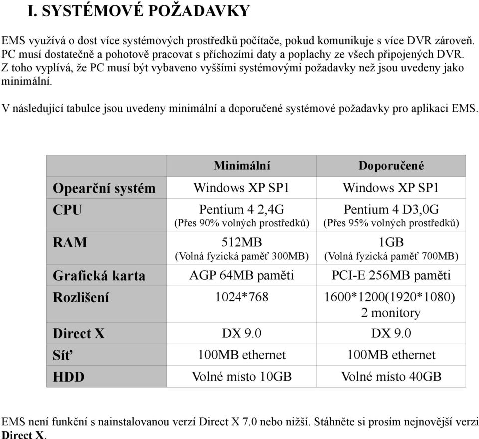 V následující tabulce jsou uvedeny minimální a doporučené systémové požadavky pro aplikaci EMS.