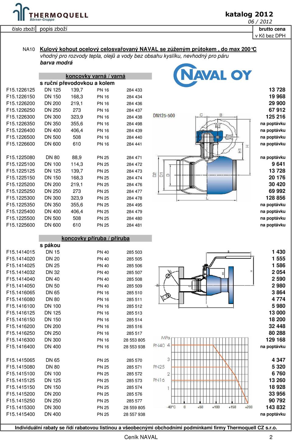 1226300 DN 300 323,9 PN 16 284 438 125 216 F15.1226350 DN 350 355,6 PN 16 284 498 na poptávku F15.1226400 DN 400 406,4 PN 16 284 439 na poptávku F15.1226500 DN 500 508 PN 16 284 440 na poptávku F15.