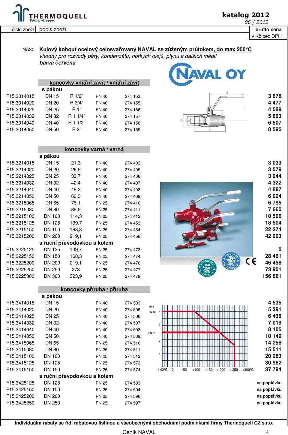 3014040 DN 40 R 1 1/2" PN 40 274 158 6 507 F15.3014050 DN 50 R 2" PN 40 274 159 8 595 F15.3214015 DN 15 21,3 PN 40 274 403 3 033 F15.3214020 DN 20 26,9 PN 40 274 405 3 579 F15.