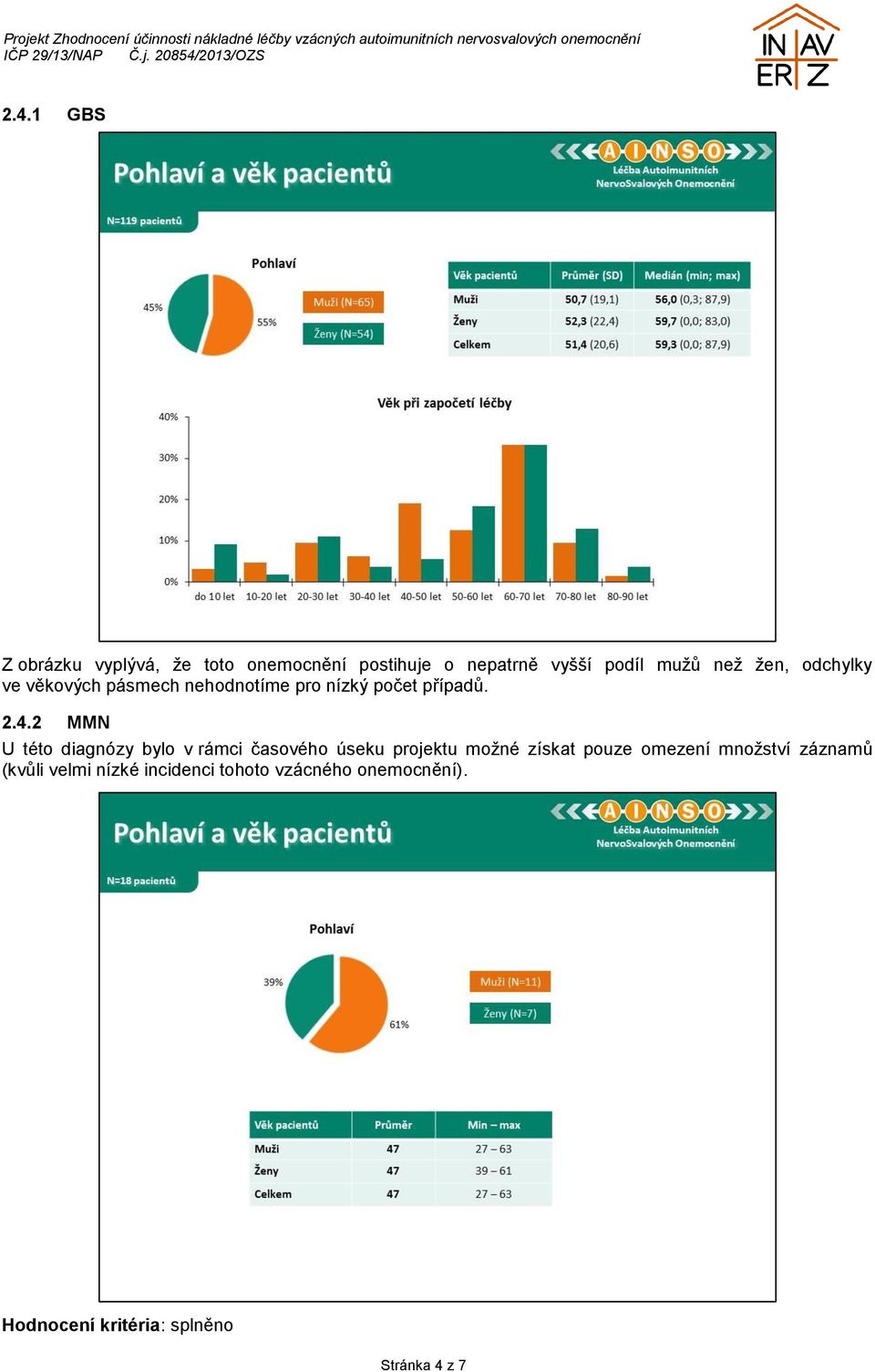 2 MMN U této diagnózy bylo v rámci časového úseku projektu možné získat pouze