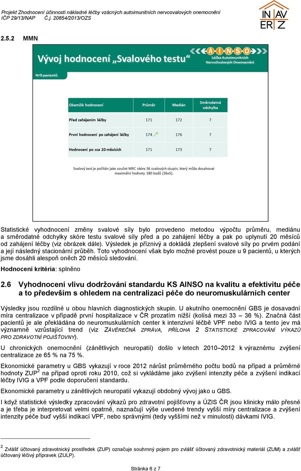 Toto vyhodnocení však bylo možné provést pouze u 9 pacientů, u kterých jsme dosáhli alespoň oněch 20
