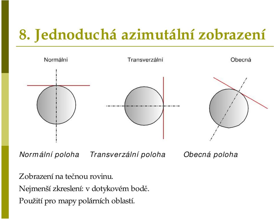 Zobrazenína tečnou rovinu.