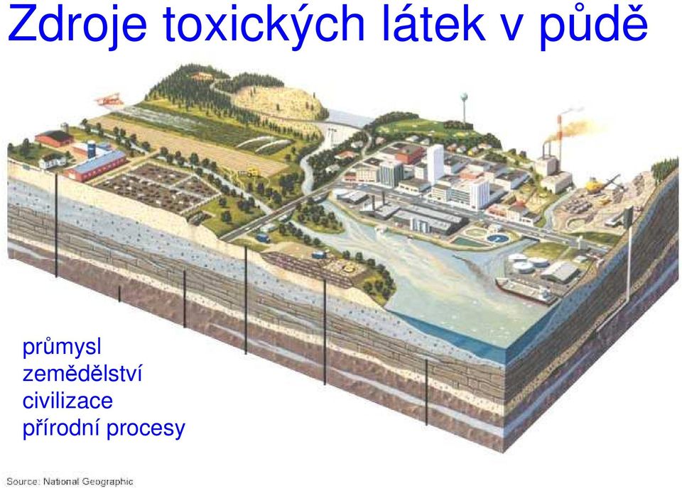 průmysl zemědělství