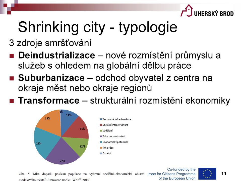 Suburbanizace odchod obyvatel z centra na okraje měst nebo okraje