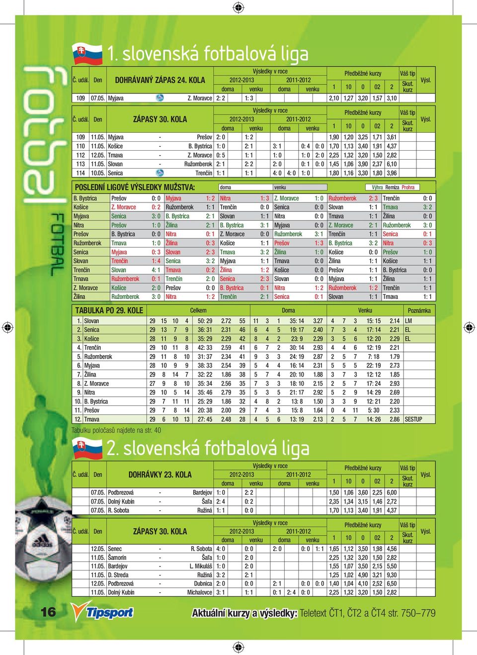 Bystrica 1: 0 2: 1 3: 1 0: 4 0: 0 1,70 1,13 3,40 1,91 4,37 112 12.05. Trnava - Z. Moravce 0: 5 1: 1 1: 0 1: 0 2: 0 2,25 1,32 3,20 1,50 2,82 113 11.05. Slovan - Ružomberok 2: 1 2: 2 2: 0 0: 1 0: 0 1,45 1,06 3,90 2,37 6,10 114 10.