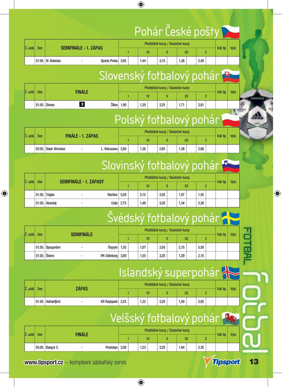 05. Aluminij - Celje 2,75 1,48 3,20 1,34 2,30 Švédský fotbalový pohár Č. udál. Den SEMIFINÁLE 01.05. Djurgarden - Örgryte 1,55 1,07 3,50 2,15 5,50 01.05. Östers - IFK Göteborg 3,00 1,55 3,20 1,29 2,15 Č.
