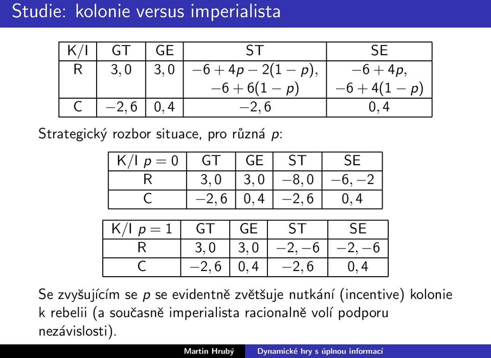 2,6 0,4 K/I p = 1 GT GE ST SE R 3,0 3,0 2, 6 2, 6 C 2,6 0,4 2,6 0,4 Se zvyšujícím se p se evidentně