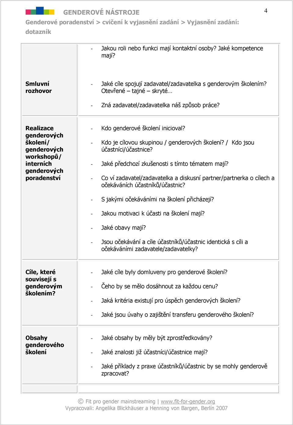 - Jaké předchozí zkušenosti s tímto tématem mají? - Co ví zadavatel/zadavatelka a diskusní partner/partnerka o cílech a očekáváních účastníků/účastnic? - S jakými očekáváními na přicházejí?