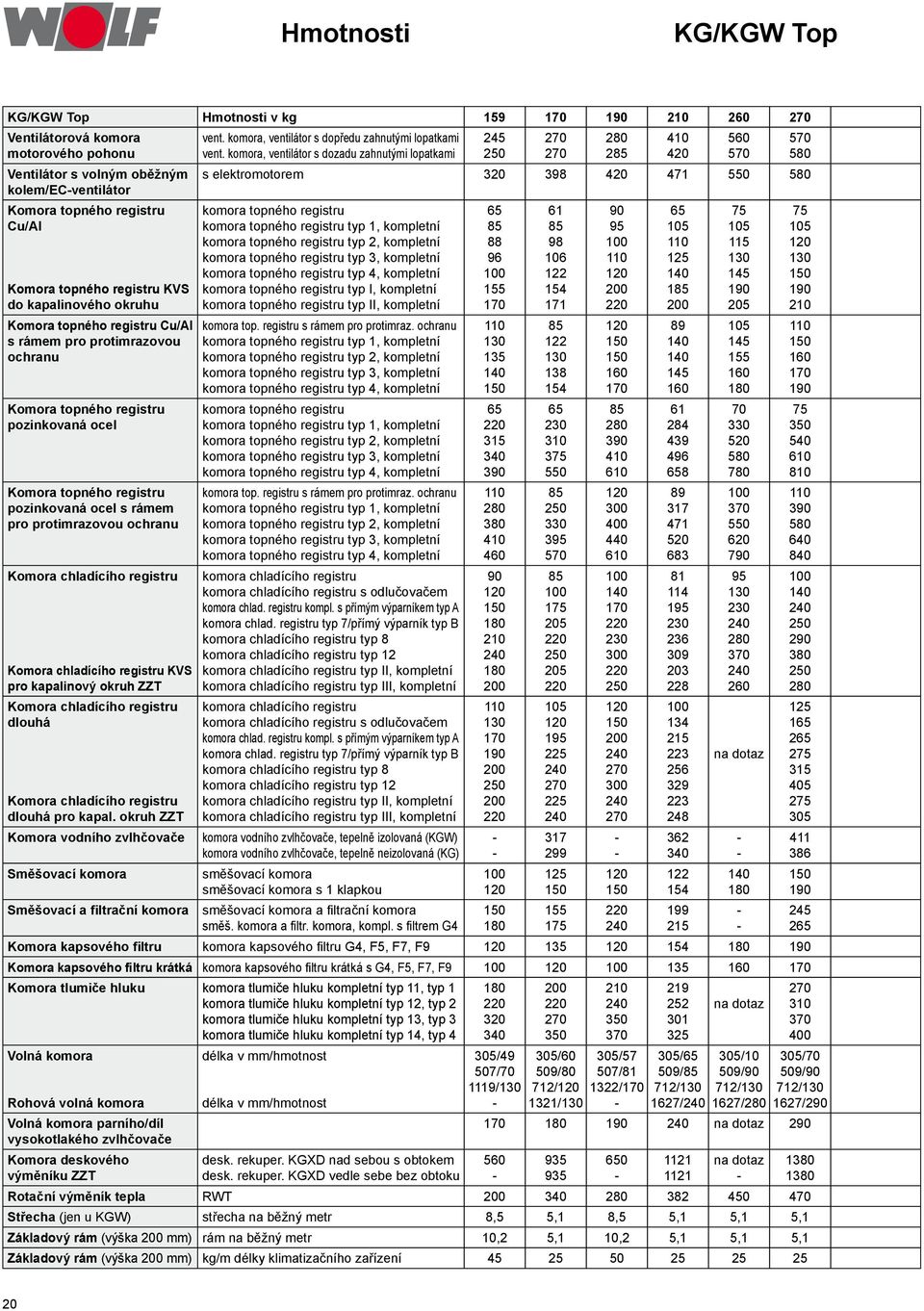 Komora chladícího registru Komora chladícího registru KVS pro kapalinový okruh ZZT Komora chladícího registru dlouhá Komora chladícího registru dlouhá pro kapal.