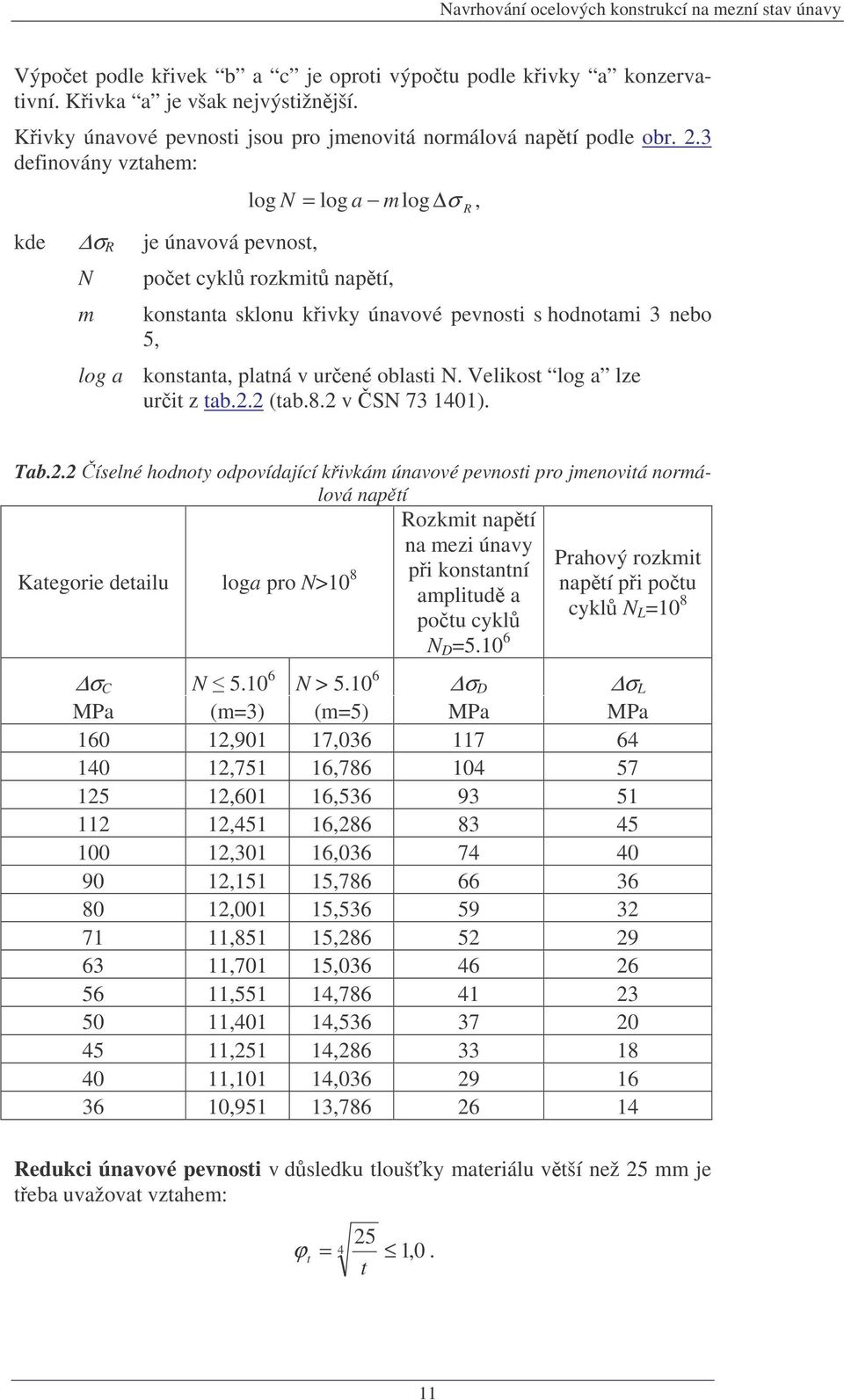 defnovány vztahem: kde R je únavová pevnost, m log log a mlog, poet cykl rozkmt naptí, konstanta sklonu kvky únavové pevnost s hodnotam nebo 5, log a konstanta, platná v urené oblast.