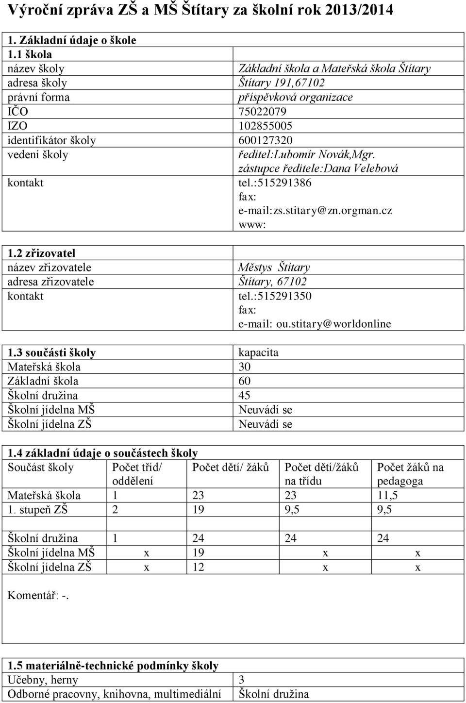 ředitel:lubomír Novák,Mgr. zástupce ředitele:dana Velebová kontakt tel.:515291386 fax: e-mail:zs.stitary@zn.orgman.cz www: 1.