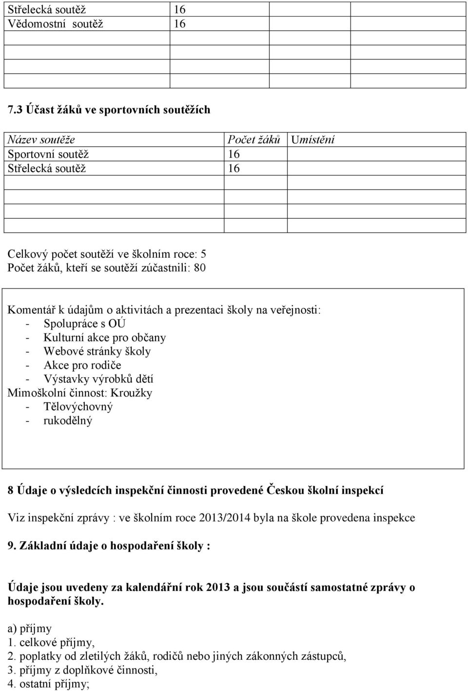 údajům o aktivitách a prezentaci školy na veřejnosti: - Spolupráce s OÚ - Kulturní akce pro občany - Webové stránky školy - Akce pro rodiče - Výstavky výrobků dětí Mimoškolní činnost: Kroužky -