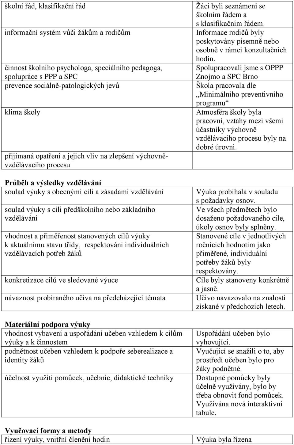 základního vzdělávání vhodnost a přiměřenost stanovených cílů výuky k aktuálnímu stavu třídy, respektování individuálních vzdělávacích potřeb žáků konkretizace cílů ve sledované výuce návaznost