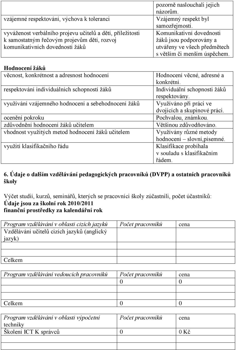 využitých metod hodnocení žáků učitelem využití klasifikačního řádu pozorně naslouchali jejich názorům. Vzájemný respekt byl samozřejmostí.