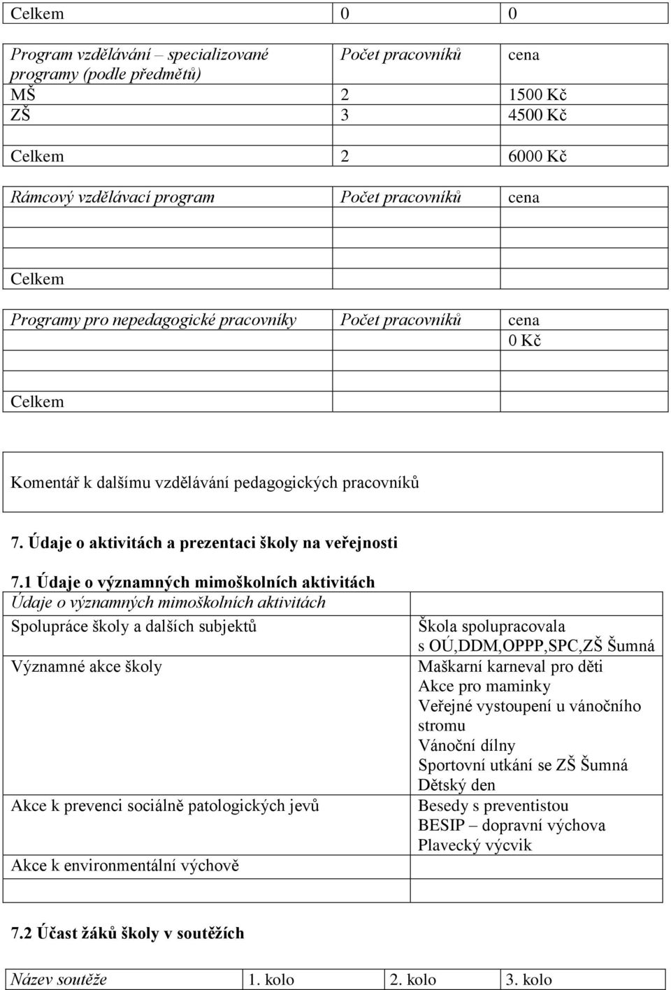 1 Údaje o významných mimoškolních aktivitách Údaje o významných mimoškolních aktivitách Spolupráce školy a dalších subjektů Významné akce školy Akce k prevenci sociálně patologických jevů Akce k