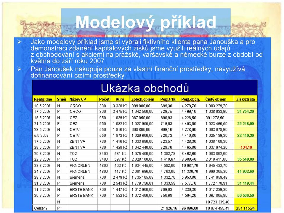 akciemi na pražské, varšavské a německé burze z období od května do září roku 2007 Pan