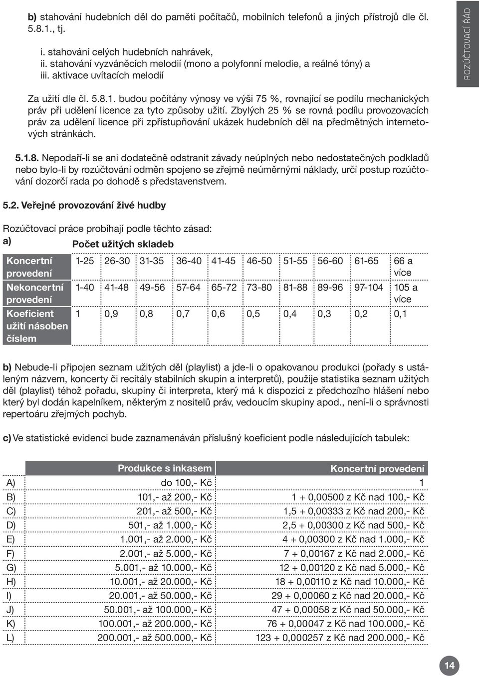 budou počítány výnosy ve výši 75 %, rovnající se podílu mechanických práv při udělení licence za tyto způsoby užití.