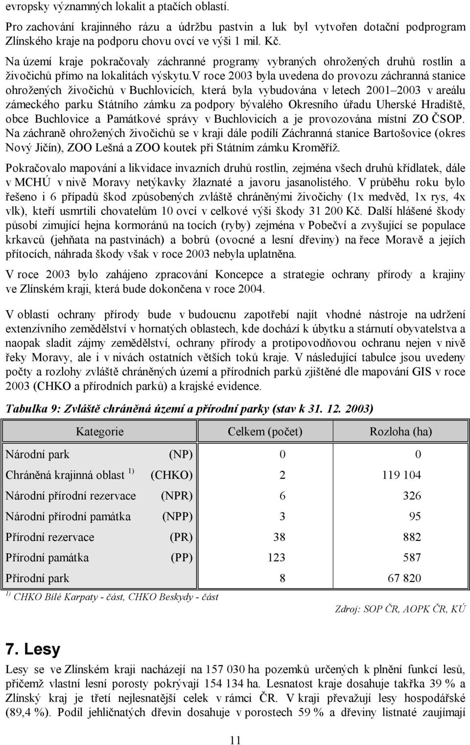 v roce 2003 byla uvedena do provozu záchranná stanice ohrožených živočichů v Buchlovicích, která byla vybudována v letech 2001 2003 v areálu zámeckého parku Státního zámku za podpory bývalého