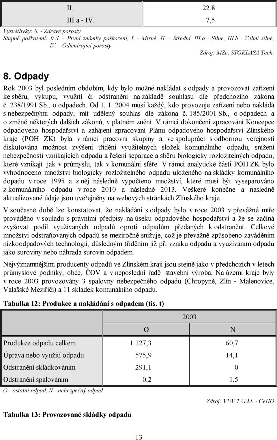 Odpady Rok 2003 byl posledním obdobím, kdy bylo možné nakládat s odpady a provozovat zařízení ke sběru, výkupu, využití či odstranění na základě souhlasu dle předchozího zákona č. 238/1991 Sb.