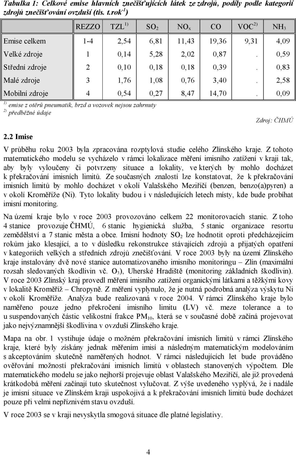 0,83 Malé zdroje 3 1,76 1,08 0,76 3,40. 2,58 Mobilní zdroje 4 0,54 0,27 8,47 14,70. 0,09 1) emise z otěrů pneumatik, brzd a vozovek nejsou zahrnuty 2) předběžné údaje 2.
