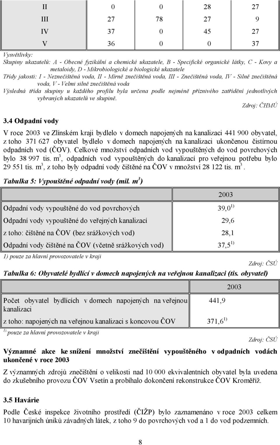 třída skupiny u každého profilu byla určena podle nejméně příznivého zatřídění jednotlivých vybraných ukazatelů ve skupině. Zdroj: ČHMÚ 3.