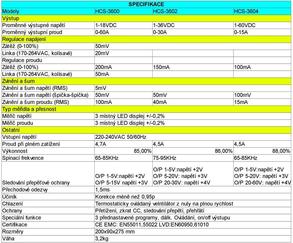 50mV 100mV Zvlnění a šum proudu (RMS) 100mA 40mA 15mA Typ měřidla a přesnost Měřič napětí 3 místný LED displej +/-0,2% Měřič proudu 3 místný LED displej +/-0,2% Ostatní Vstupní napětí 220-240VAC